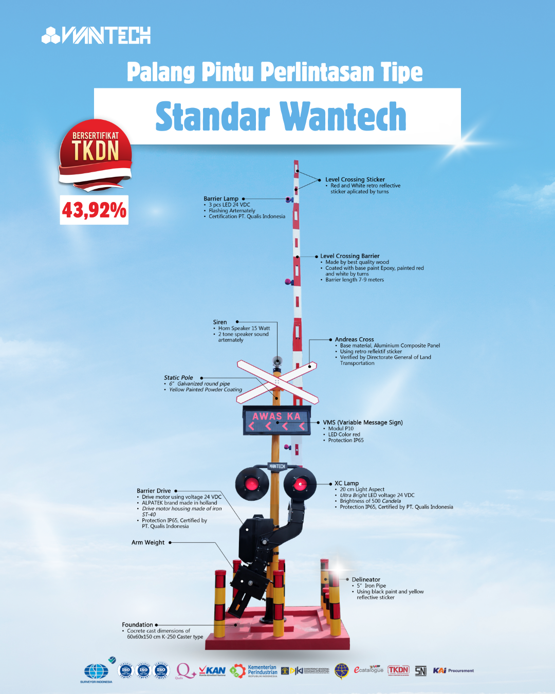 Palang Pintu Perlintasan Tipe Standar Wantech